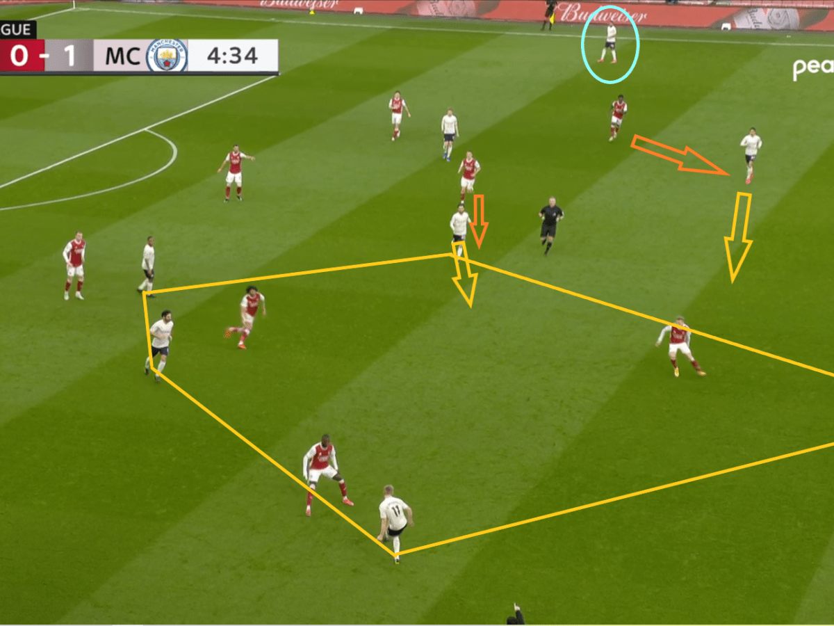 Master vs. Student: How Pep’s City got the better of Arteta’s Arsenal in an intriguing matchup between former&nbsp;colleagues