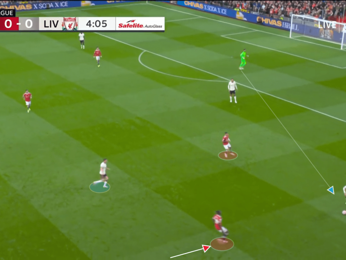 Liverpool’s 5-0 Victory over Manchester United: A Lesson in How and How Not to&nbsp;Press